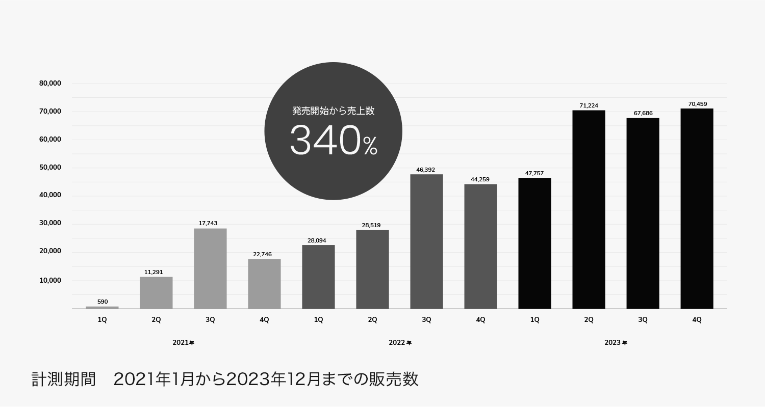 適切な代替テキスト